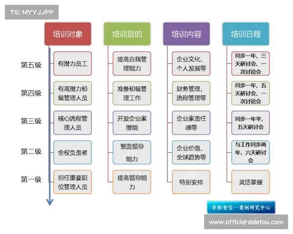 欧足联教练培训体系全面优化助推足球人才培养与执教水平提升