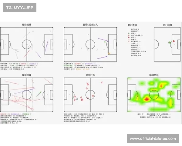 球员跑动热图助力战术分析，推动足球数据应用深入发展