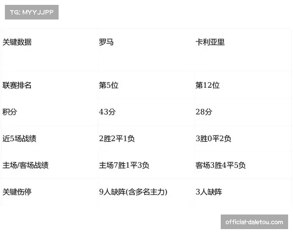 数据预测：Opta模型显示国米夺冠概率升至92%，罗马进前四概率不足三成